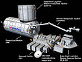 希望号实验舱结构图，本次发射的为PM与JEMRMS部分