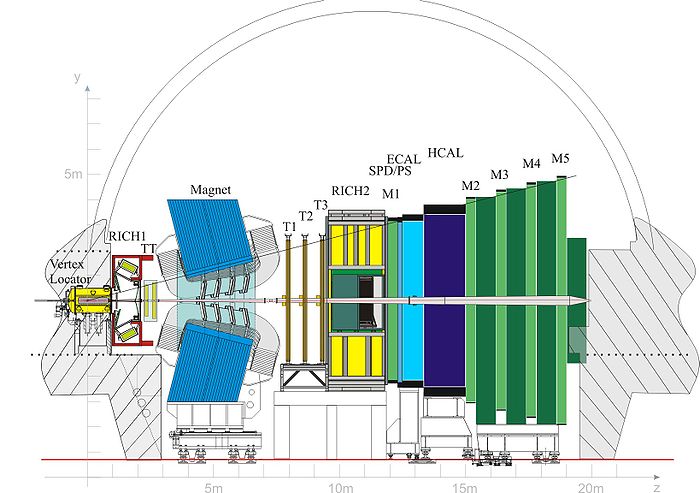 沿弯曲平面的LHCb探测器。