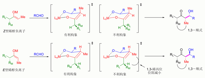 基于烯醇立体化学控制的羟醛反应总模型