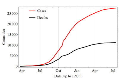 2014年年伊波拉病毒疫情的累計已感染及死亡人數演變。