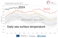 File:1979- Daily sea surface temperatures 60S-60N latitudes.png — Chart with data extending through at least 2024