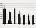 若按尖顶高度来为纽约摩天大楼排名的话，公园大道432号是纽约第三高摩天大楼。（图左第3栋）