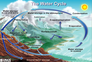 水循环图示
