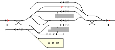 東日本旅客鐵道（JR東日本） 中央本線 高尾站配線簡圖
