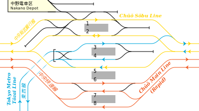 JR東日本、東京地下鐵 中野站內配線略圖