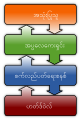 မြန်မာဘာသာ