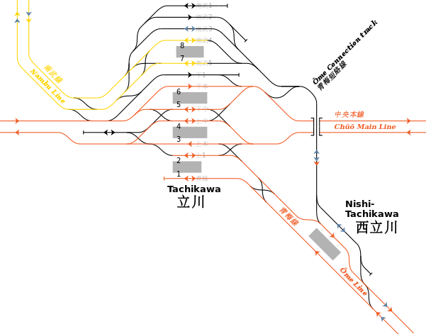 東日本旅客鐵道（JR東日本） 立川站、西立川站周邊的鐵路配線略圖