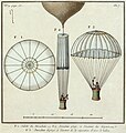 安德烈-雅克·加納林的第一次公開跳傘，這是他對自己進行測試，1797年10月22日於巴黎的蒙梭公園。（圖1）冠層的降落傘;降落傘的位置（圖2）的出發時刻（從地面到空氣中）（圖3）從氣囊的分離的瞬間降落傘部署。