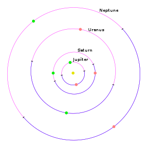 太阳系外行星的近日点（绿色）和远日点（橙色）。