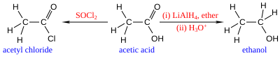 乙酸的两个典型的有机反应