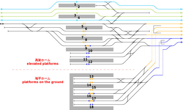 東北新幹線開業時的上野站在來線配線略圖
